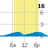Christmas Bay tide chart for Monday, September 16, 2024