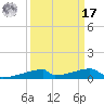 Christmas Bay tide chart for Tuesday, September 17, 2024