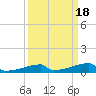 Christmas Bay tide chart for Wednesday, September 18, 2024