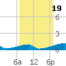 Christmas Bay tide chart for Thursday, September 19, 2024