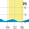 Christmas Bay tide chart for Saturday, September 21, 2024