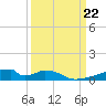 Christmas Bay tide chart for Sunday, September 22, 2024