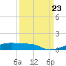 Christmas Bay tide chart for Monday, September 23, 2024