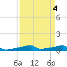 Christmas Bay tide chart for Wednesday, September 4, 2024