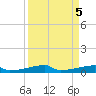 Christmas Bay tide chart for Thursday, September 5, 2024