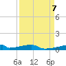 Christmas Bay tide chart for Saturday, September 7, 2024