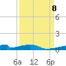 Christmas Bay tide chart for Sunday, September 8, 2024