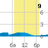 Christmas Bay tide chart for Monday, September 9, 2024