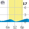 Christmas Bay tide chart for Thursday, October 17, 2024