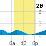 Christmas Bay tide chart for Sunday, October 20, 2024