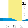 Christmas Bay tide chart for Monday, October 21, 2024