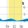 Christmas Bay tide chart for Saturday, October 5, 2024