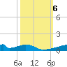 Christmas Bay tide chart for Sunday, October 6, 2024