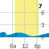 Christmas Bay tide chart for Monday, October 7, 2024