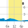 Christmas Bay tide chart for Tuesday, October 8, 2024