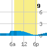 Christmas Bay tide chart for Wednesday, October 9, 2024
