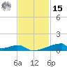 Christmas Bay tide chart for Friday, November 15, 2024