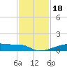 Christmas Bay tide chart for Monday, November 18, 2024