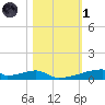 Christmas Bay tide chart for Friday, November 1, 2024