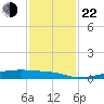 Christmas Bay tide chart for Friday, November 22, 2024