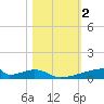 Christmas Bay tide chart for Saturday, November 2, 2024