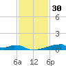 Christmas Bay tide chart for Saturday, November 30, 2024