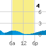 Christmas Bay tide chart for Monday, November 4, 2024