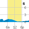 Christmas Bay tide chart for Wednesday, November 6, 2024