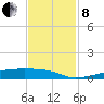 Christmas Bay tide chart for Friday, November 8, 2024