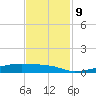 Christmas Bay tide chart for Saturday, November 9, 2024