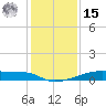 Christmas Bay tide chart for Sunday, December 15, 2024