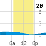 Christmas Bay tide chart for Friday, December 20, 2024