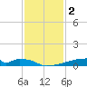 Christmas Bay tide chart for Monday, December 2, 2024