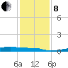 Christmas Bay tide chart for Sunday, December 8, 2024