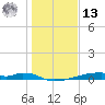 Christmas Bay tide chart for Monday, January 13, 2025