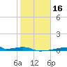 Christmas Bay tide chart for Thursday, January 16, 2025