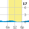 Christmas Bay tide chart for Friday, January 17, 2025