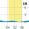 Christmas Bay tide chart for Saturday, January 18, 2025
