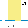 Christmas Bay tide chart for Saturday, February 15, 2025