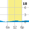 Christmas Bay tide chart for Tuesday, February 18, 2025