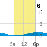Christmas Bay tide chart for Thursday, February 6, 2025