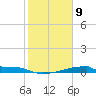 Christmas Bay tide chart for Sunday, February 9, 2025