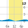 Christmas Bay tide chart for Wednesday, March 12, 2025