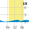 Christmas Bay tide chart for Wednesday, March 19, 2025