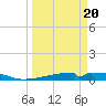 Christmas Bay tide chart for Thursday, March 20, 2025