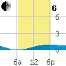 Christmas Bay tide chart for Thursday, March 6, 2025