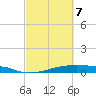 Christmas Bay tide chart for Friday, March 7, 2025