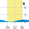 Christmas Bay tide chart for Saturday, March 8, 2025
