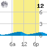 Christmas Bay tide chart for Saturday, April 12, 2025