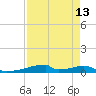Christmas Bay tide chart for Sunday, April 13, 2025